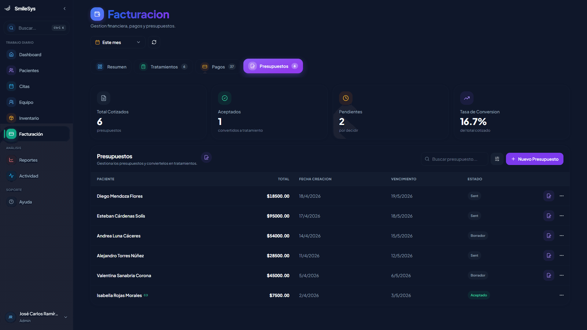 Listado de presupuestos en SmileSys
