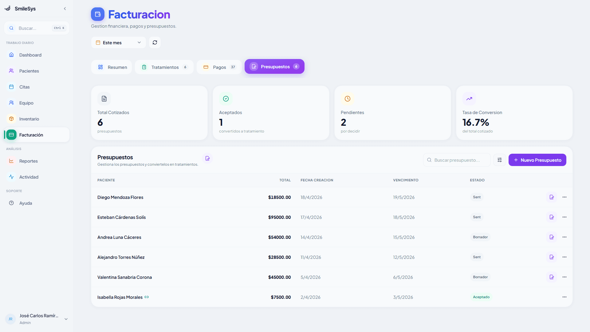 Listado de presupuestos en SmileSys